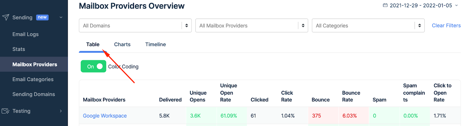 Mailbox Providers statistics table showing provider names and metrics